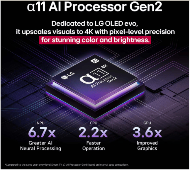 LG OLED83G5WUA 83" 4K UHD HDR OLED evo AI G5 Smart TV - 2025