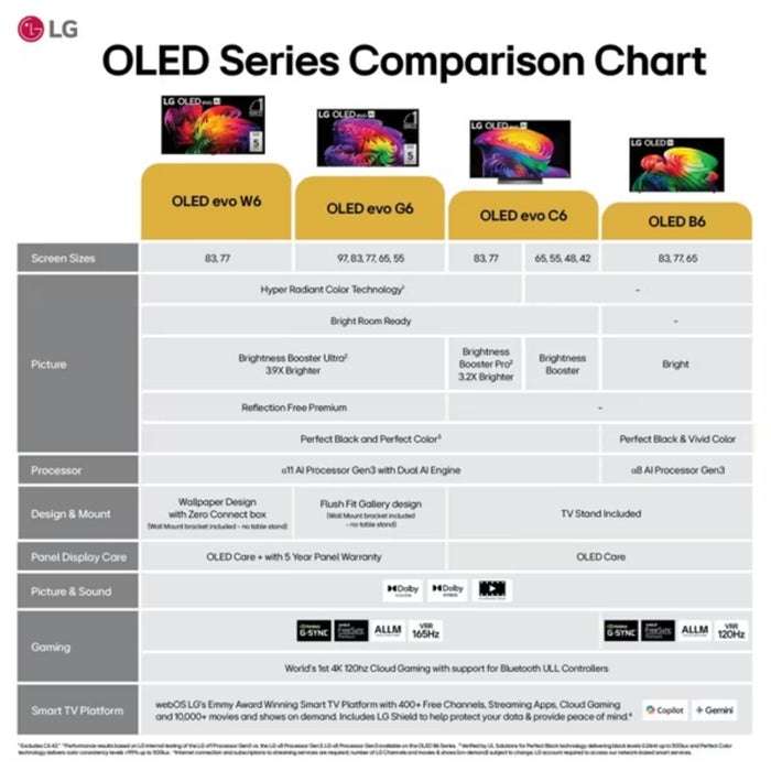 LG OLED evo AI C6 OLED48C6PUA 48" 4K UHD OLED Smart TV - Factory Refurbished