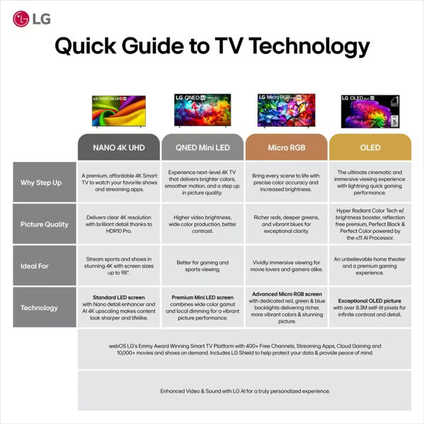 LG 55QNED7SBUA 55" QNED7SB 4K Mini LED Smart TV – α7 AI Processor webOS 26 - Factory Refurbished