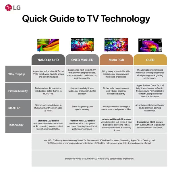 LG 65QNED7SBUA 65" QNED7SB 4K Mini LED Smart TV – α7 AI Processor webOS 26 - Factory Refurbished