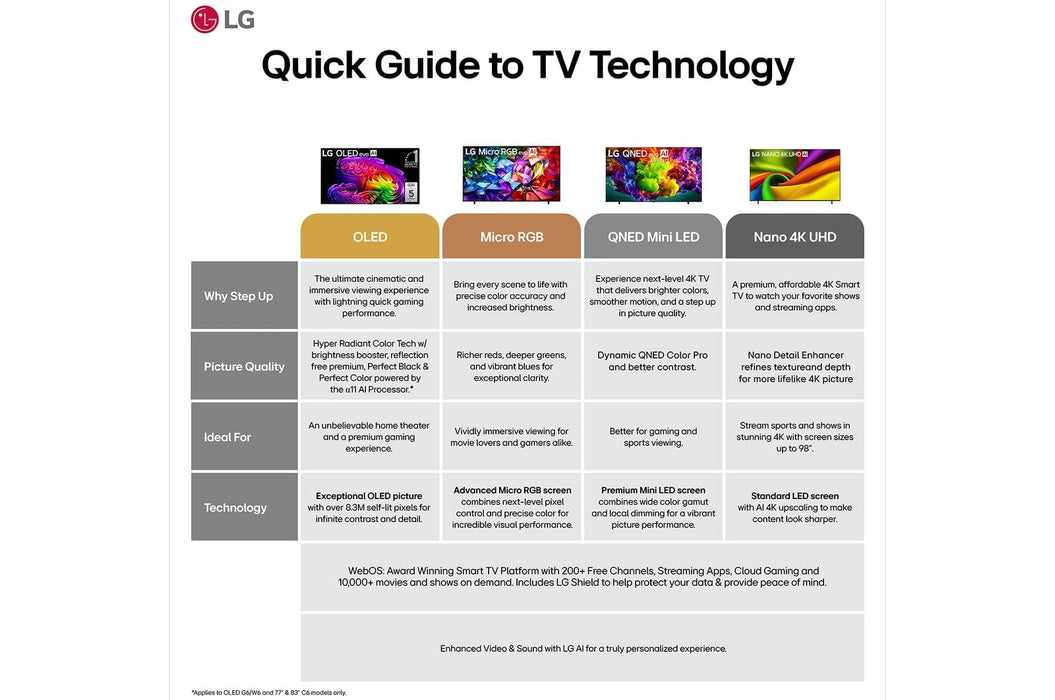 LG OLED evo AI G6 OLED65G6WUA 65" 4K UHD OLED Smart TV - Factory Refurbished