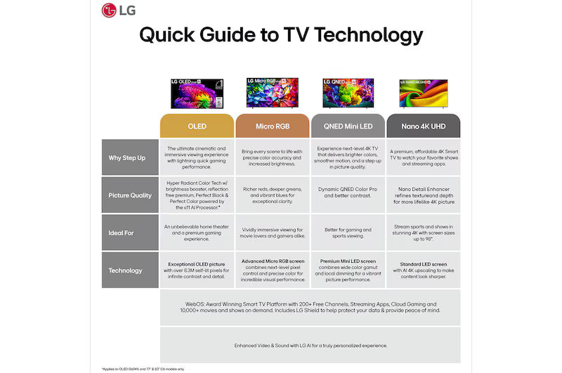 LG OLED55B6EUA 55" OLED AI 4K Smart TV – α8 AI Processor 4K Gen3, Dolby Vision, 120Hz, webOS 26 - Factory Refurbished
